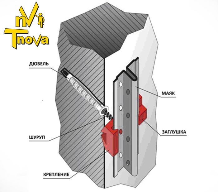 Крепление для штукатурного маяка КДМ упаковка 100 шт